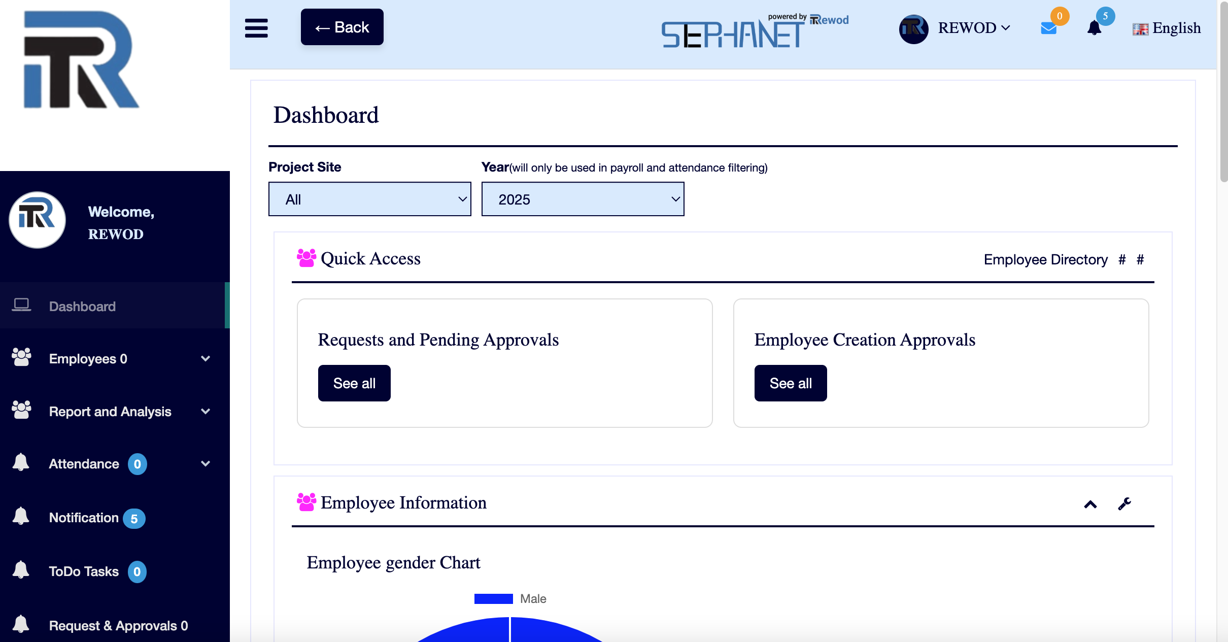Stephanet HR dashboard overview